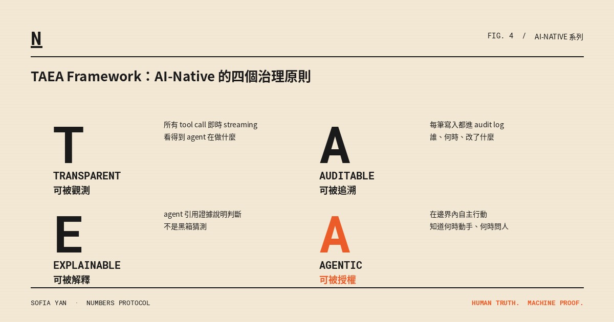 TAEA Framework：Transparent / Auditable / Explainable / Agentic 四個治理原則
